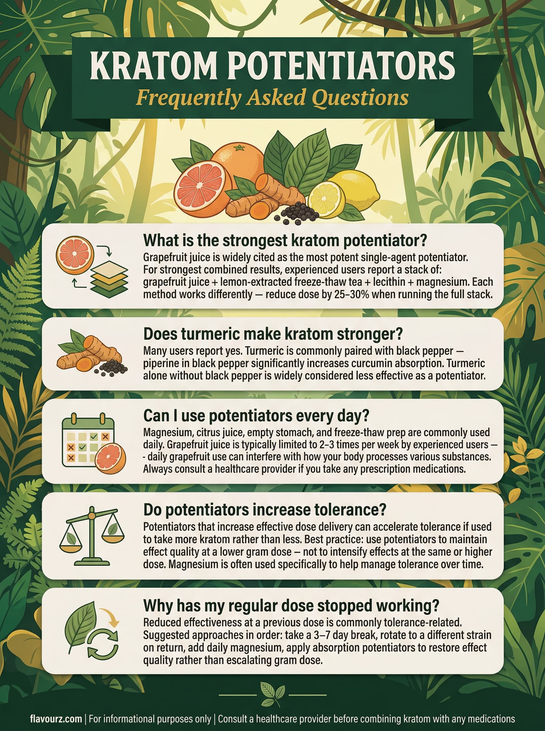 infographic for How to Potentiate Kratom 8 Proven Methods That Work (2026) Frequently Asked Questions